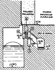 Figura 21 Piazza Fontane Marose.jpg