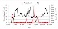 Fig.3  Andamenti temporali della concentrazione di...